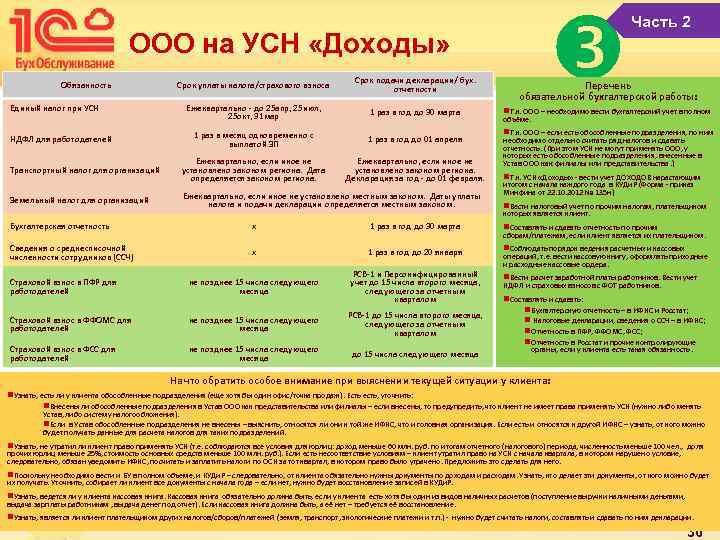  ООО на УСН «Доходы» Часть 2 Срок уплаты налога/страхового взноса Срок подачи декларации/