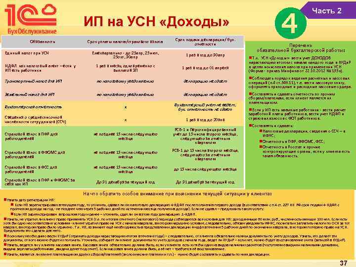 ИП на УСН «Доходы» Срок уплаты налога/страхового взноса Срок подачи декларации/ бух. отчетности Ежеквартально
