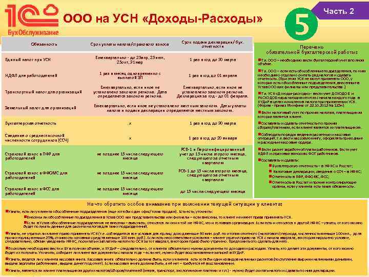  ООО на УСН «Доходы-Расходы» Обязанность Единый налог при УСН НДФЛ для работодателей Транспортный