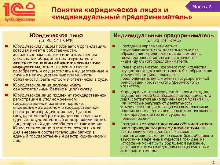 Понятия «юридическое лицо» и «индивидуальный предприниматель» Юридическое лицо n n n (ст. 48, 51