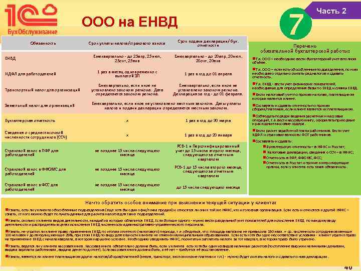  ООО на ЕНВД Срок уплаты налога/страхового взноса Срок подачи декларации/ бух. отчетности Ежеквартально