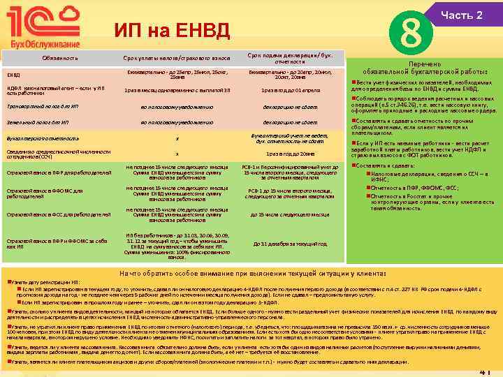  ИП на ЕНВД Часть 2 Срок уплаты налога/страхового взноса Срок подачи декларации/ бух.
