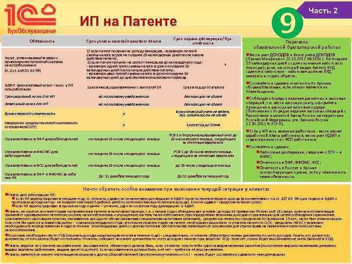 ИП на Патенте Обязанность Срок уплаты налога/страхового взноса Срок подачи декларации/ бух. отчетности Налог,