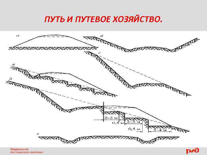 ПУТЬ И ПУТЕВОЕ ХОЗЯЙСТВО. 