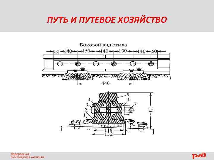 ПУТЬ И ПУТЕВОЕ ХОЗЯЙСТВО 