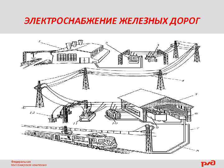 Общая схема электроснабжения электрических железных дорог