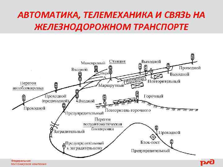 АВТОМАТИКА, ТЕЛЕМЕХАНИКА И СВЯЗЬ НА ЖЕЛЕЗНОДОРОЖНОМ ТРАНСПОРТЕ • 