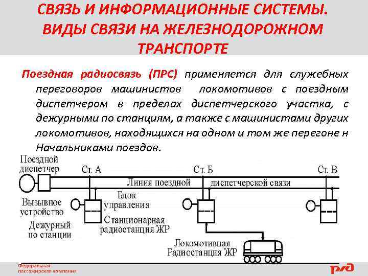 Радиосвязь в поезде