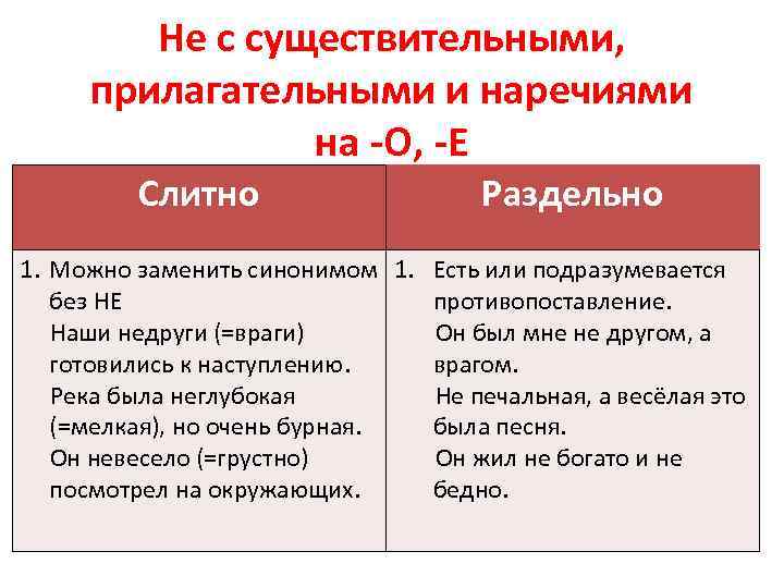 Не с существительными, прилагательными и наречиями на -О, -Е Слитно Раздельно 1. Можно заменить