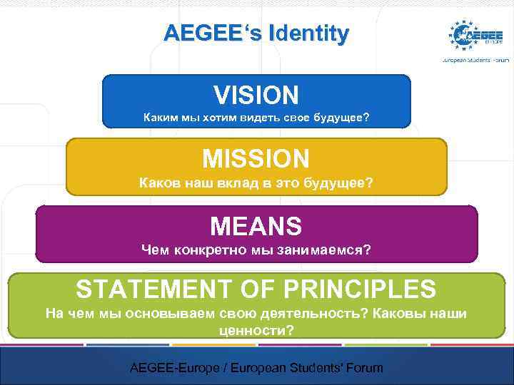 AEGEE‘s Identity VISION Каким мы хотим видеть свое будущее? MISSION Каков наш вклад в