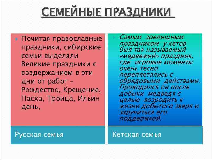 СЕМЕЙНЫЕ ПРАЗДНИКИ Почитая православные праздники, сибирские семьи выделяли Великие праздники с воздержанием в эти