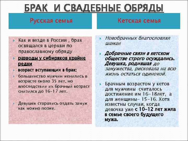 БРАК И СВАДЕБНЫЕ ОБРЯДЫ Русская семья Как и везде в России , брак освящался