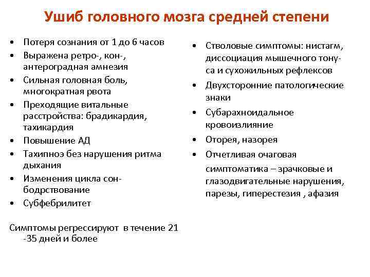 Ушиб головного мозга средней степени • Потеря сознания от 1 до 6 часов •