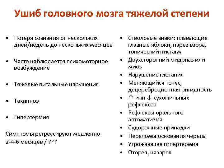 Ушиб головного мозга тяжелой степени • Потеря сознания от нескольких дней/недель до нескольких месяцев