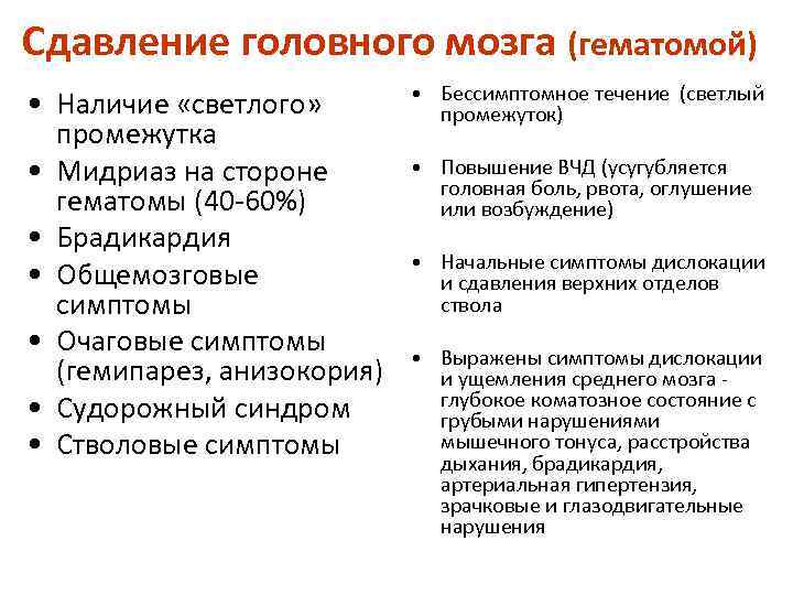 Сдавление головного мозга (гематомой) • Наличие «светлого» промежутка • Мидриаз на стороне гематомы (40