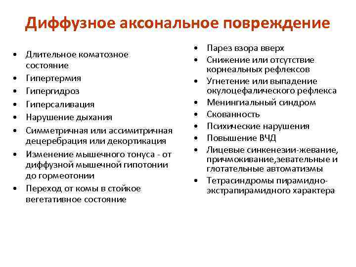 Диффузное аксональное повреждение • Длительное коматозное состояние • Гипертермия • Гипергидроз • Гиперсаливация •