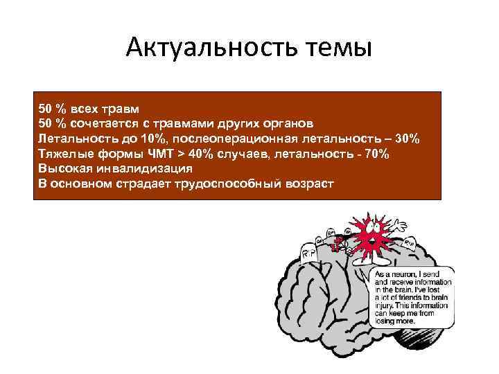 Актуальность темы 50 % всех травм 50 % сочетается с травмами других органов Летальность