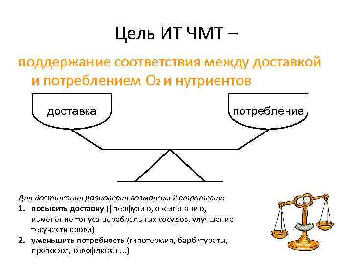 Цель ИТ ЧМТ – поддержание соответствия между доставкой и потреблением О 2 и нутриентов