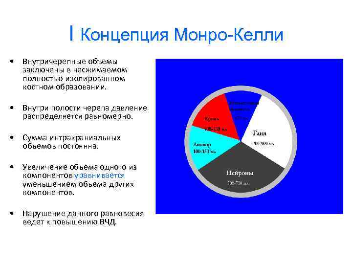 I Концепция Монро-Келли • Внутричерепные объемы заключены в несжимаемом полностью изолированном костном образовании. •