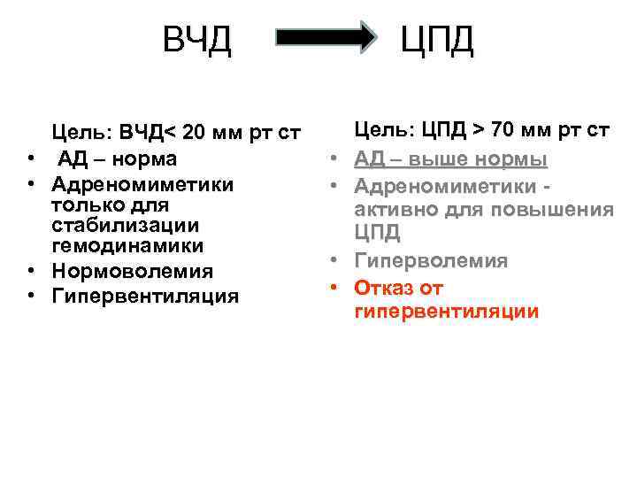 ВЧД • • Цель: ВЧД< 20 мм рт ст АД – норма Адреномиметики только