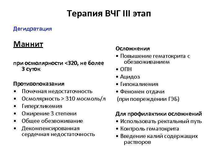 Внутричерепная гипертензия. Механизм развития внутричерепной гипертензии. Маннит при ЧМТ. Маннит при ОПН. Дегидратация маннитол.