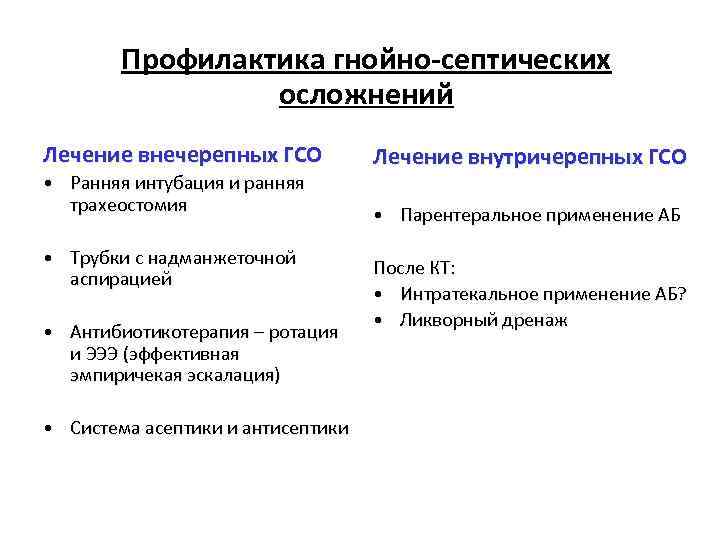 Профилактика гнойно-септических осложнений Лечение внечерепных ГСО • Ранняя интубация и ранняя трахеостомия • Трубки