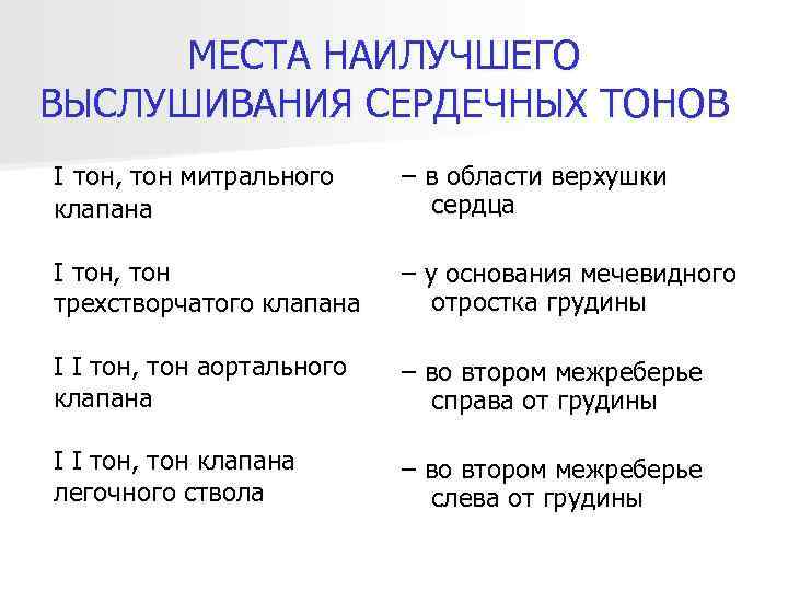 МЕСТА НАИЛУЧШЕГО ВЫСЛУШИВАНИЯ СЕРДЕЧНЫХ ТОНОВ I тон, тон митрального клапана – в области верхушки