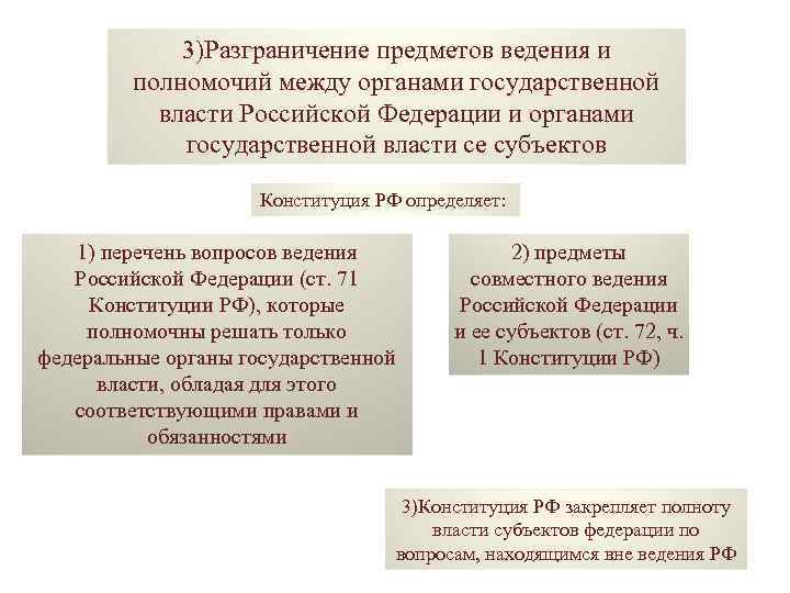 3)Разграничение предметов ведения и полномочий между органами государственной власти Российской Федерации и органами государственной
