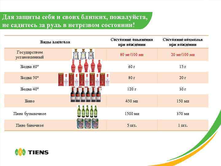 Для защиты себя и своих близких, пожалуйста, не садитесь за руль в нетрезвом состоянии!