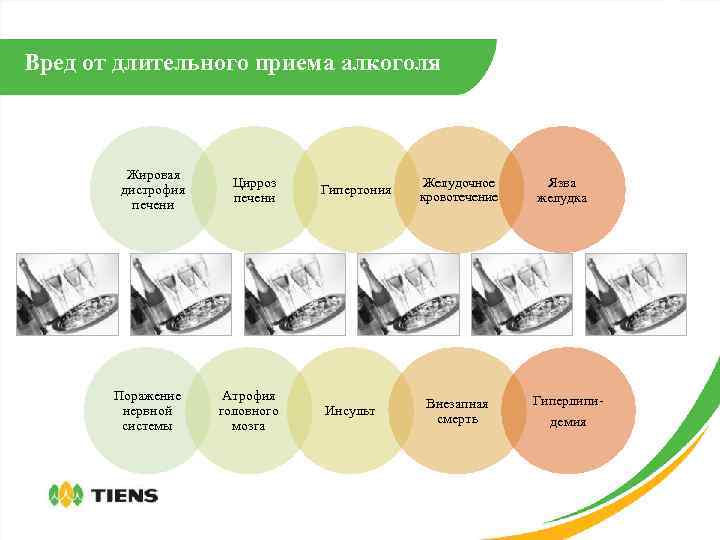 Вред от длительного приема алкоголя Жировая дистрофия печени Цирроз печени Поражение нервной системы Атрофия