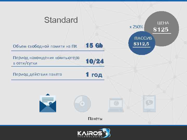 Standard x 250% ПАССИВ Объем свободной памяти на ПК 15 Gb Период нахождения компьютера
