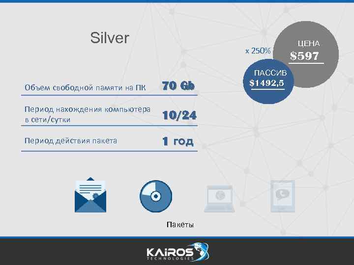 Silver x 250% ПАССИВ Объем свободной памяти на ПК 70 Gb Период нахождения компьютера
