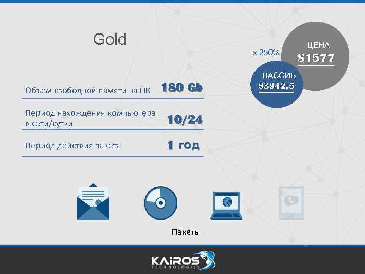 Gold x 250% ПАССИВ Объем свободной памяти на ПК 180 Gb Период нахождения компьютера