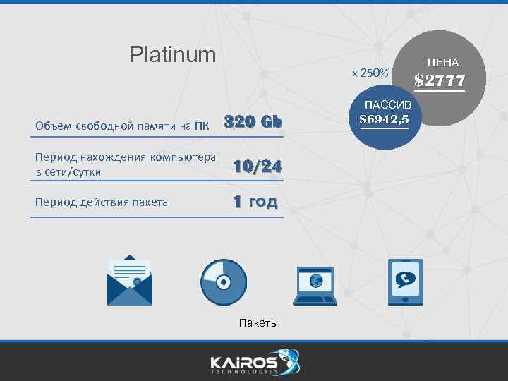 Platinum x 250% ПАССИВ Объем свободной памяти на ПК 320 Gb Период нахождения компьютера