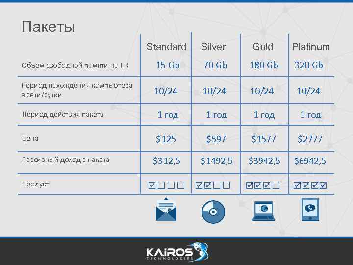 Пакеты Standard Silver Gold Platinum Объем свободной памяти на ПК 15 Gb 70 Gb