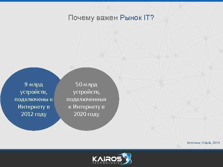 Почему важен Рынок IT? 9 млрд устройств, подключены к Интернету в 2012 году 50