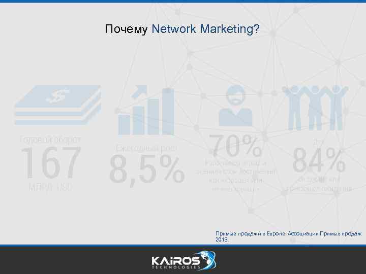 Почему Network Marketing? Прямые продажи в Европе. Ассоциация Прямых продаж 2013. 