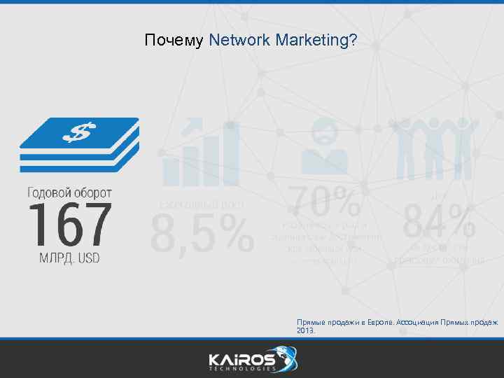Почему Network Marketing? Прямые продажи в Европе. Ассоциация Прямых продаж 2013. 