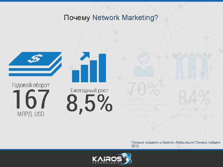 Почему Network Marketing? Прямые продажи в Европе. Ассоциация Прямых продаж 2013. 