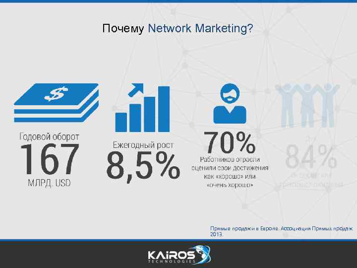 Почему Network Marketing? Прямые продажи в Европе. Ассоциация Прямых продаж 2013. 