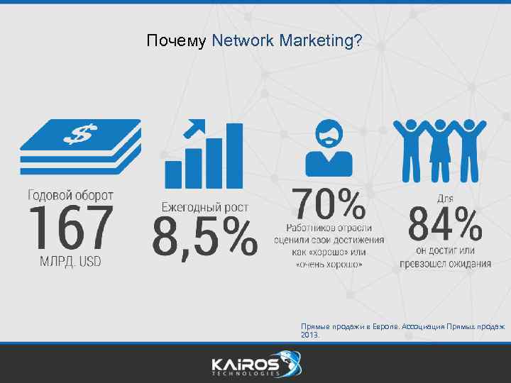 Почему Network Marketing? Прямые продажи в Европе. Ассоциация Прямых продаж 2013. 