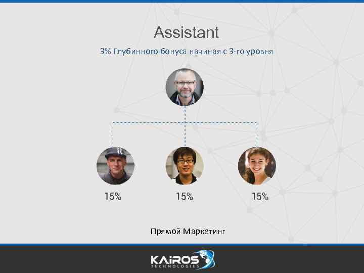 Assistant 3% Глубинного бонуса начиная с 3 -го уровня Прямой Маркетинг 
