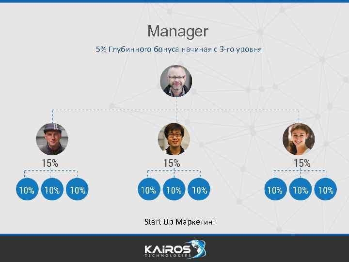 Manager 5% Глубинного бонуса начиная с 3 -го уровня Start Up Маркетинг 