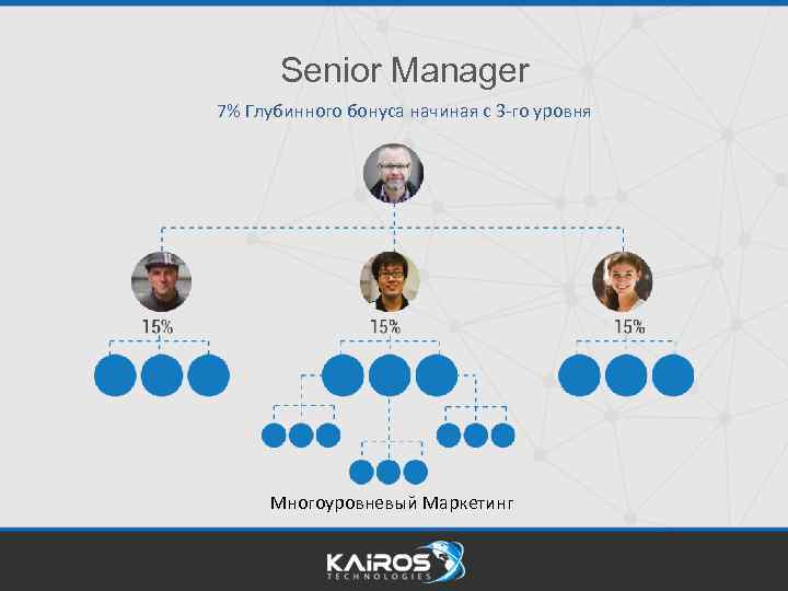 Senior Manager 7% Глубинного бонуса начиная с 3 -го уровня Многоуровневый Маркетинг 