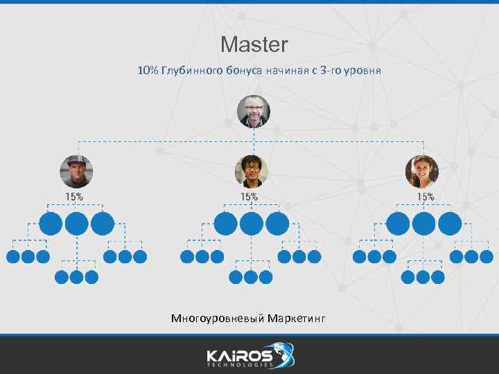 Master 10% Глубинного бонуса начиная с 3 -го уровня Многоуровневый Маркетинг 