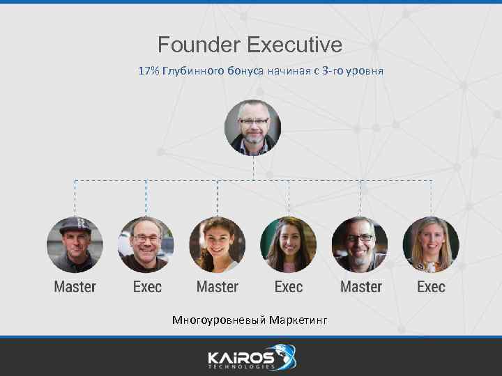 Founder Executive 17% Глубинного бонуса начиная с 3 -го уровня Многоуровневый Маркетинг 