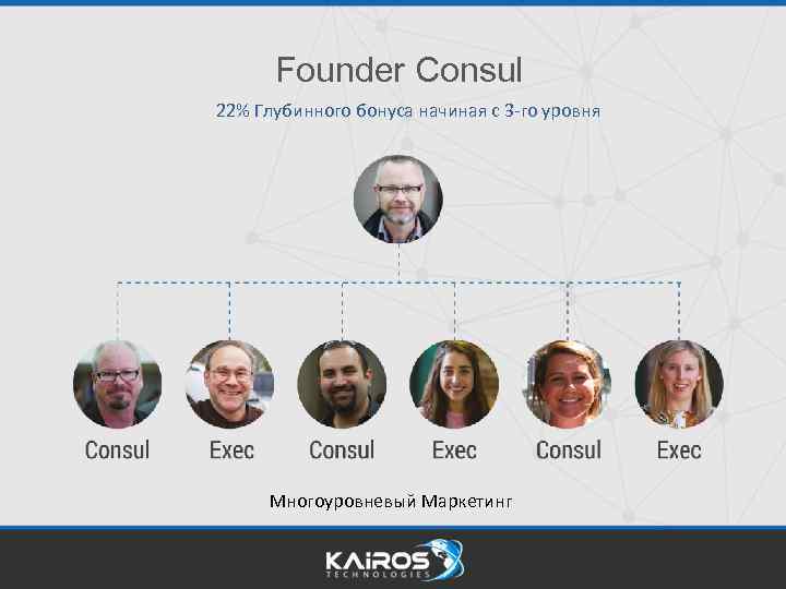 Founder Consul 22% Глубинного бонуса начиная с 3 -го уровня Многоуровневый Маркетинг 