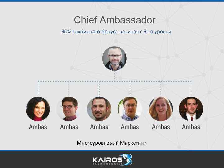 Chief Ambassador 30% Глубинного бонуса начиная с 3 -го уровня Многоуровневый Маркетинг 
