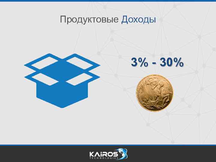 Продуктовые Доходы 3% - 30% 