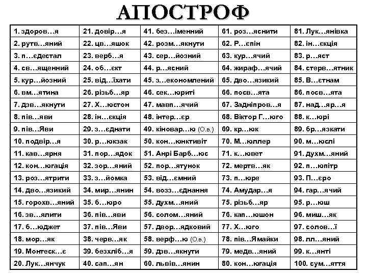 АПОСТРОФ 1. здоров…я 21. довір…я 41. без…іменний 61. роз…яснити 81. Лук…янівка 2. рутв…яний 22.